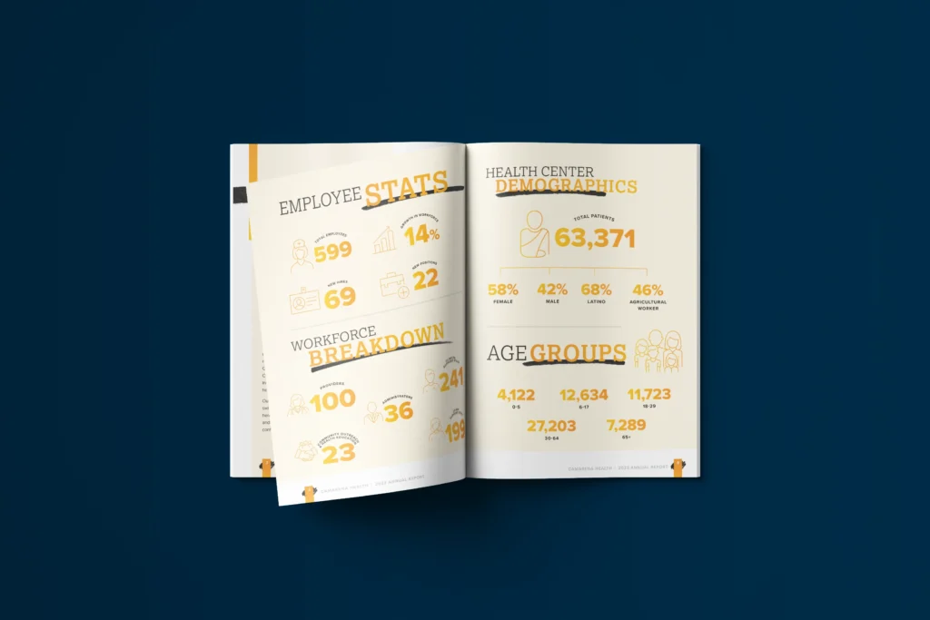 CAM 2023 Annual Report Inside 2